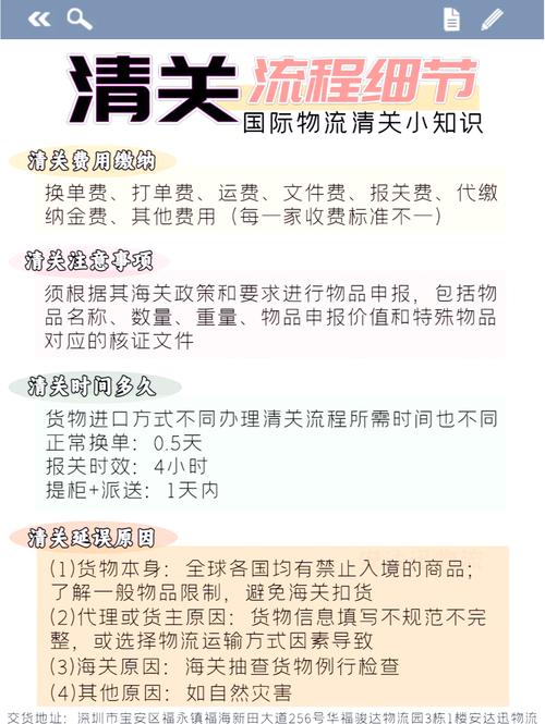 国际物流清关要几天