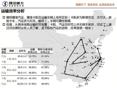 德邦物流详细信息