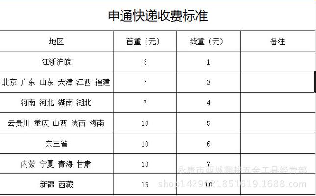 申通快递省内收费标准