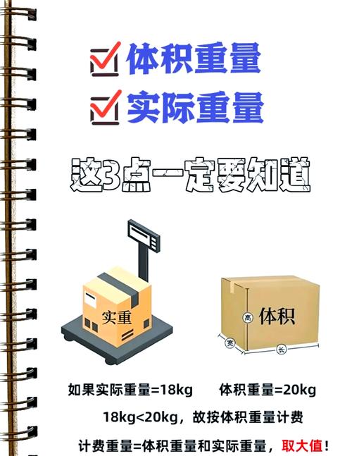 国际物流体积怎么算