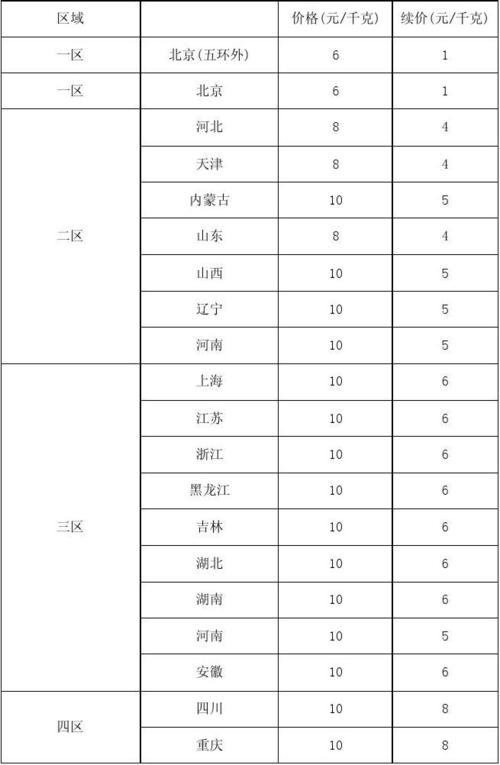中通快递运费价格查询