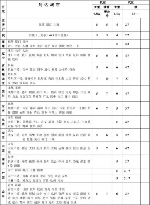 广东省内快递收费标准