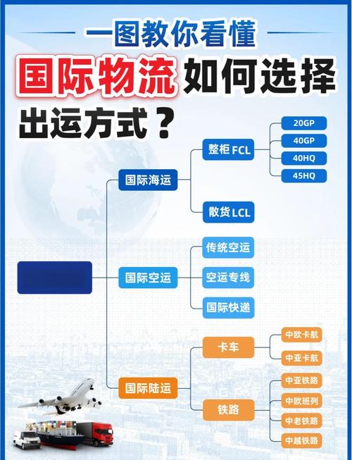 国际物流企业的规模