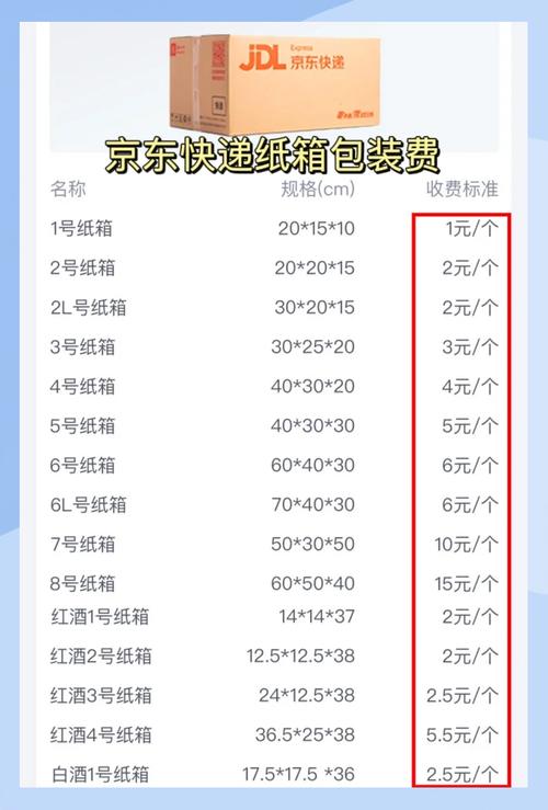 京东快递送一单多少钱