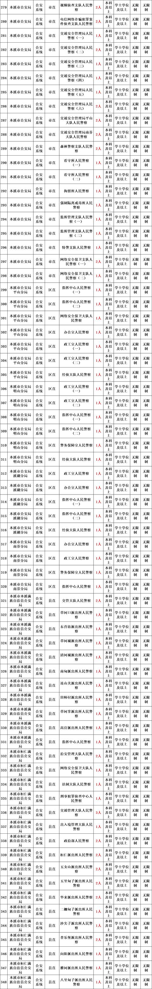 五莲潮河招聘信息