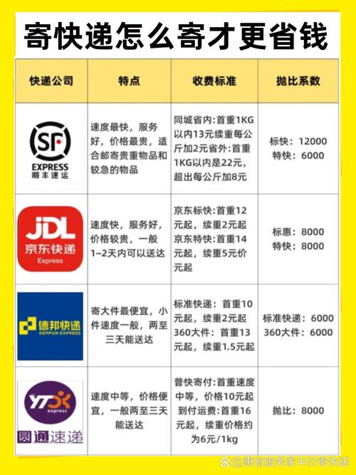 天天快递属于什么快递