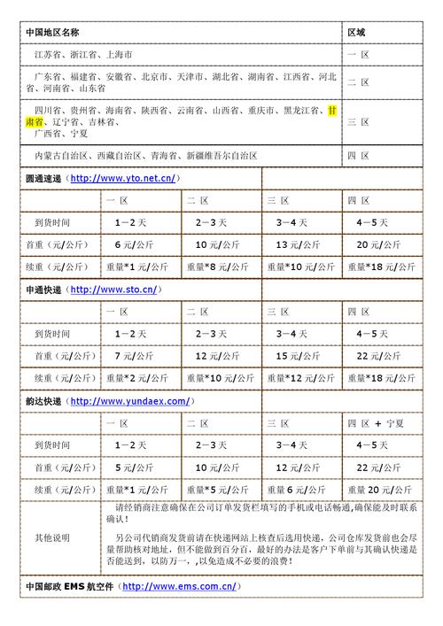 邮政普通快递收费标准