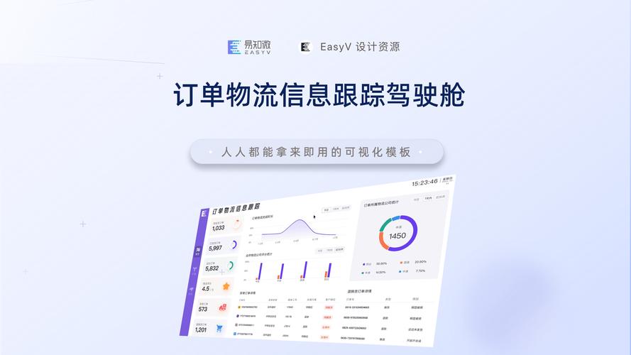 物流信息使用情况