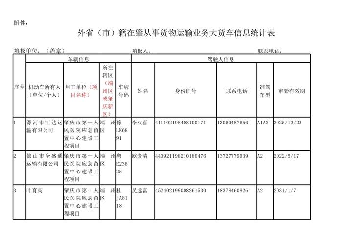 物流信息使用情况