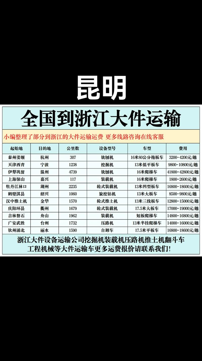 江浙沪货运信息群