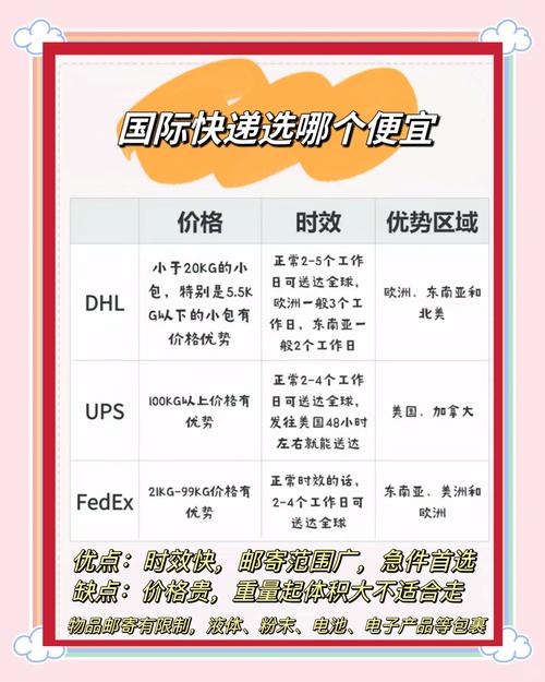 国际物流一般多少钱