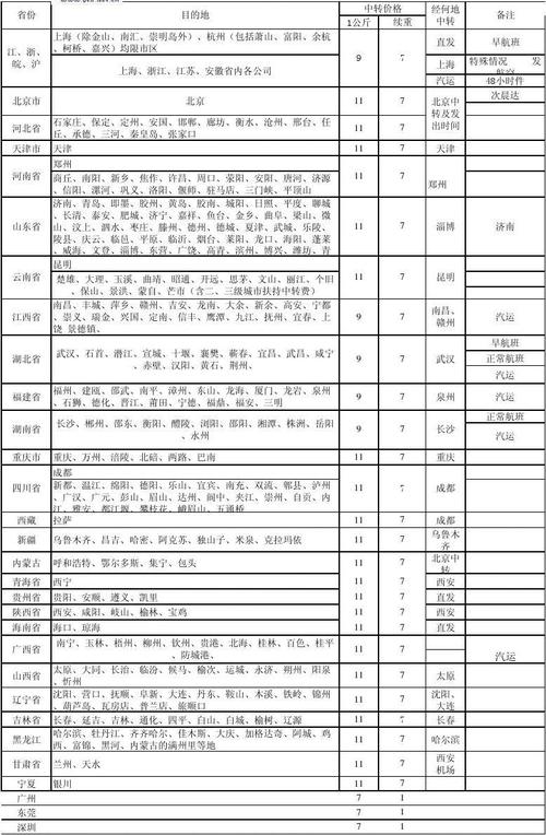 圆通快递收费标准查询