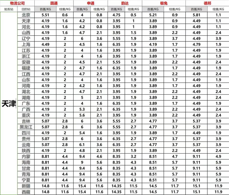 天津到福建快递多少钱