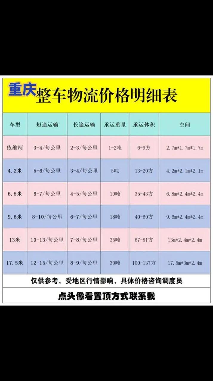 广州到重庆快递要几天
