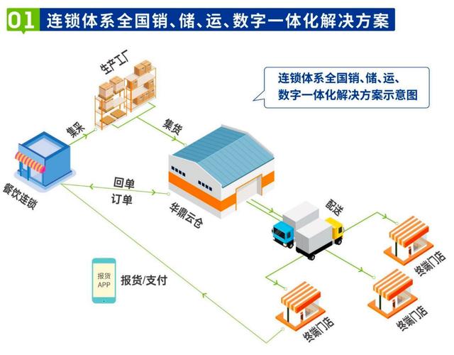 四川物流信息查询
