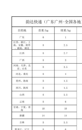 韵达物流运费价格表