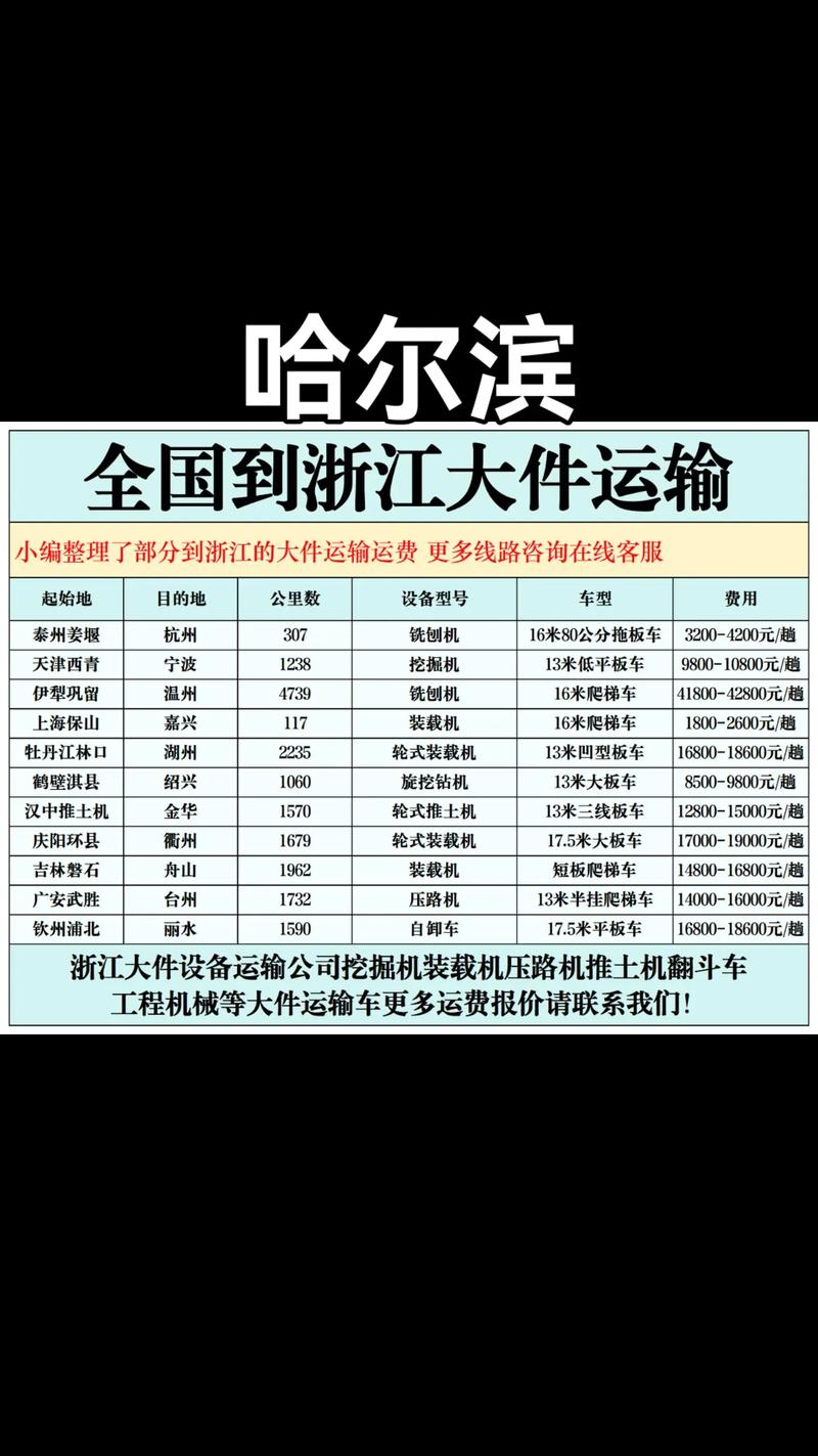 福建到黑龙江快递几天