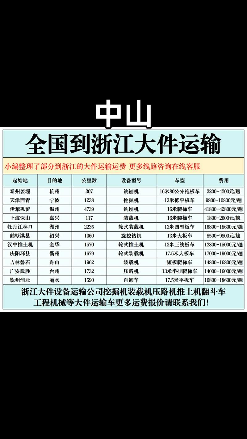 中山天润物流电话表