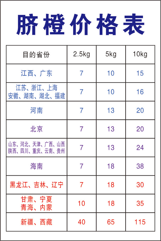 中通快递到新疆多少钱
