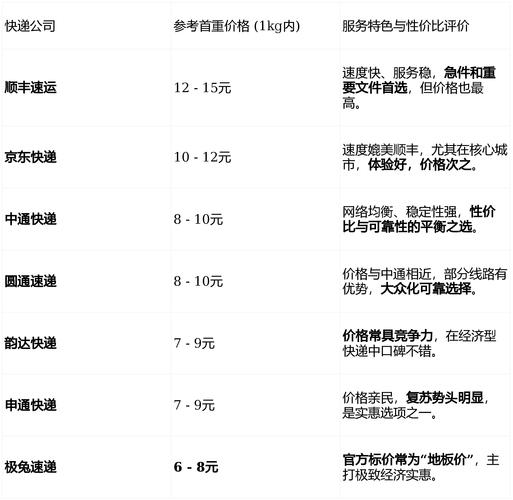 法国快递到中国多少钱