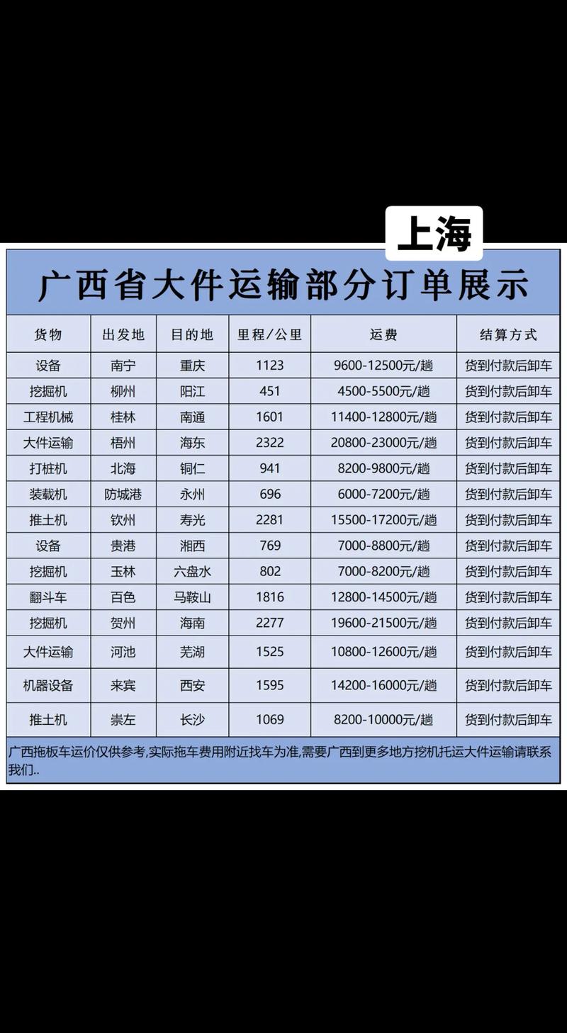 上海快递到温州要多久