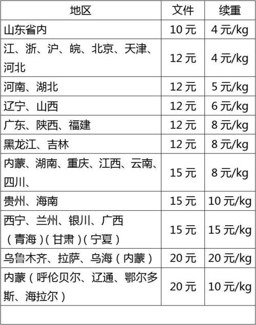 申通快递怎么收费标准