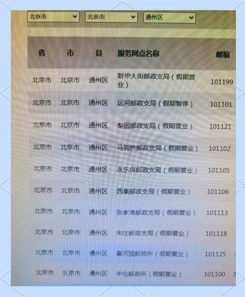 邮政信息网的规模