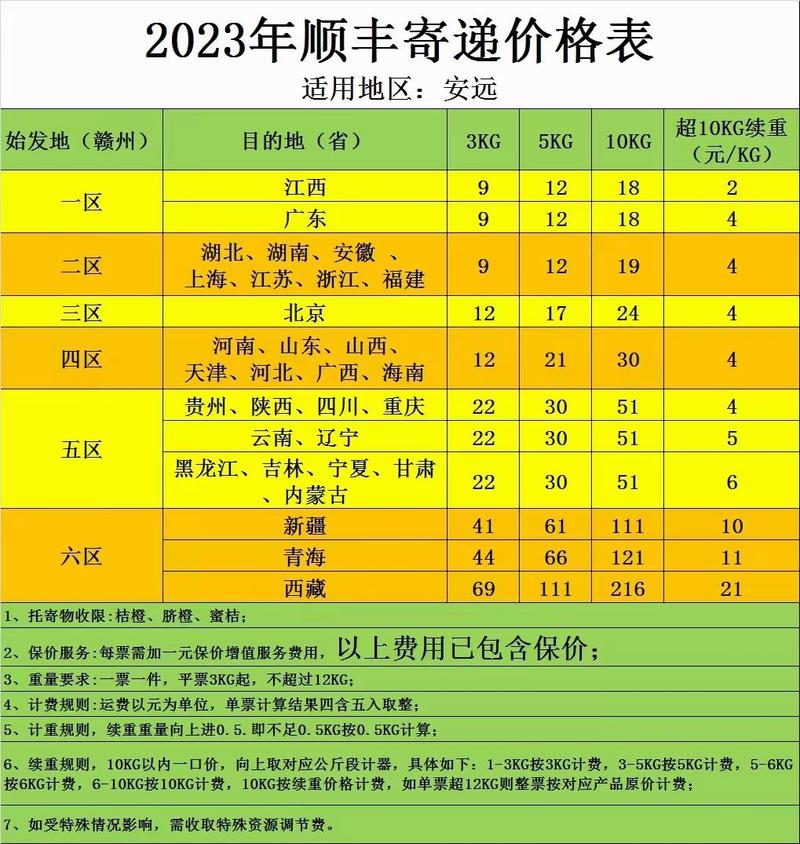 顺丰快递2公斤多少钱