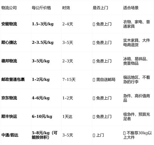 广州寄东莞快递多少钱