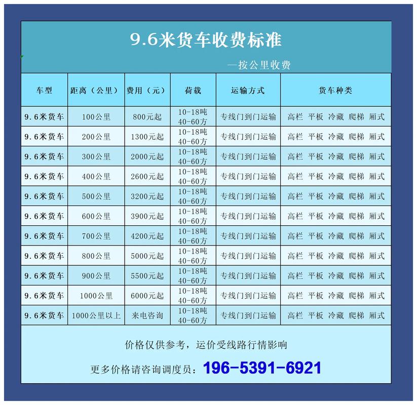 优速物流运费价格表