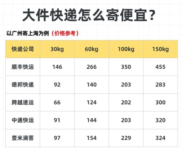 安能物流发货价格表
