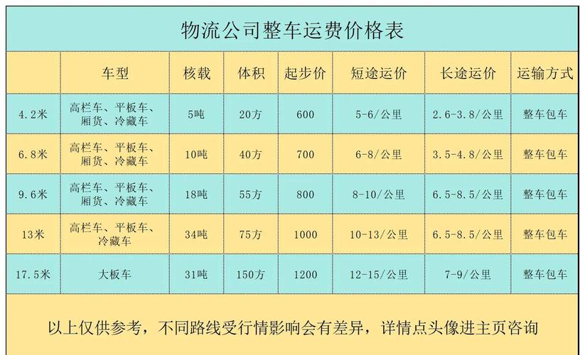 远成物流运费价格表