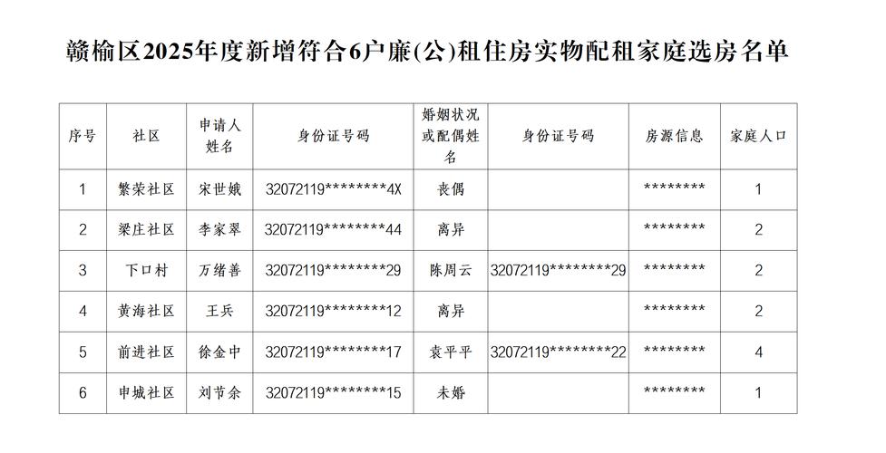 鹤庆县廉租房信息