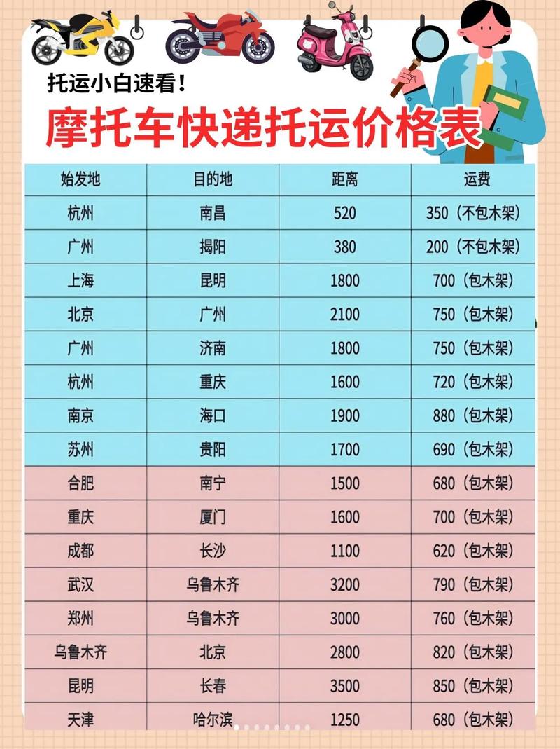 山东到海南快递多少钱