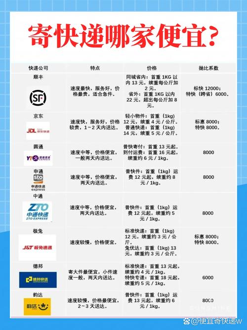 寄内蒙古哪个快递便宜