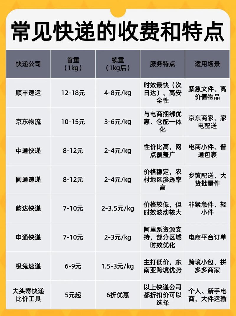 河南到浙江快递多少钱