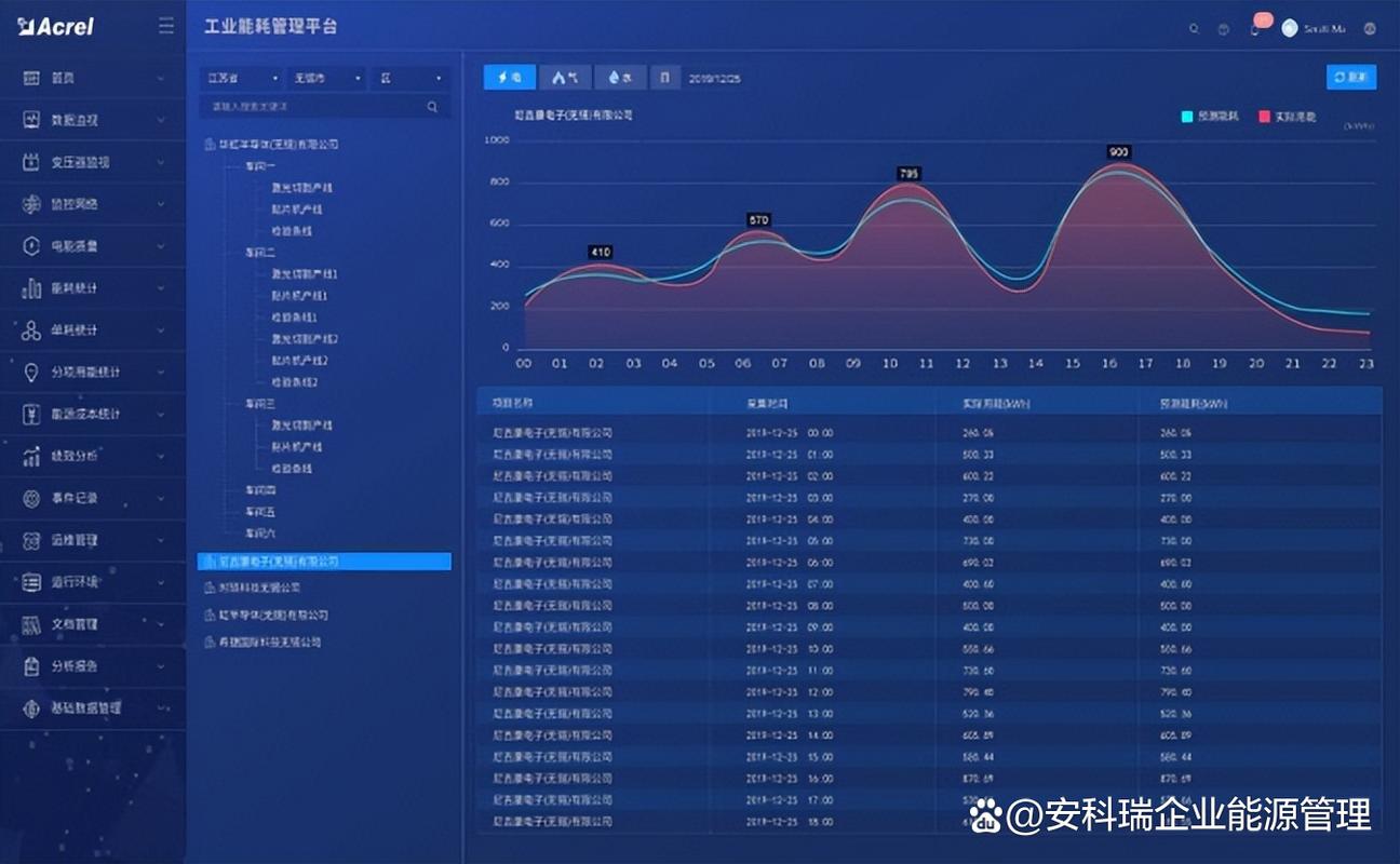 邮政银行信息系统