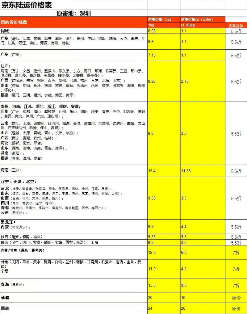 北京同城快递哪个便宜