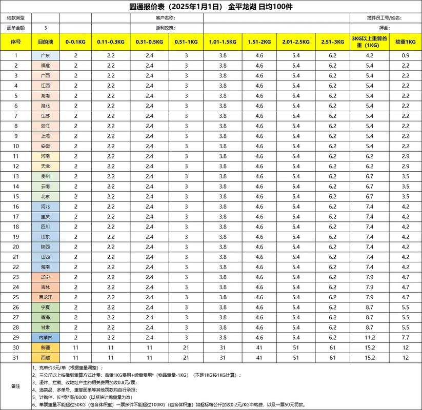 圆通快递怎么收费标准