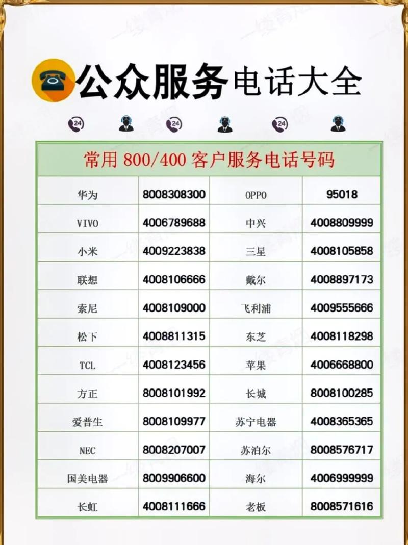 查电话信息的网站