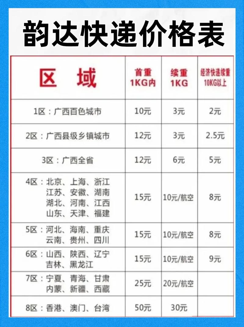 韵达快递什么时候关门