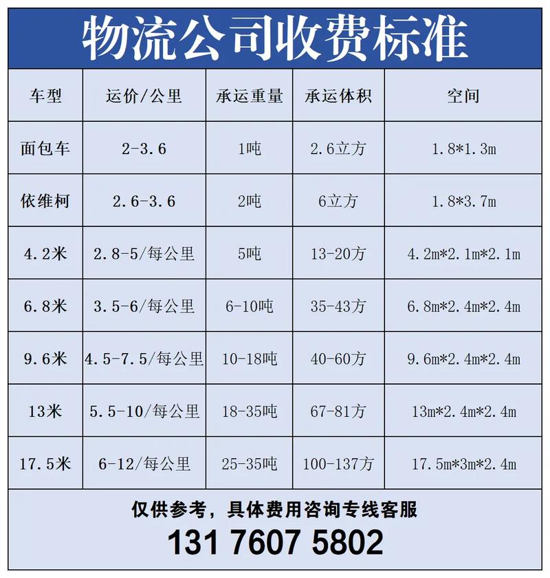 国内物流运输价格表