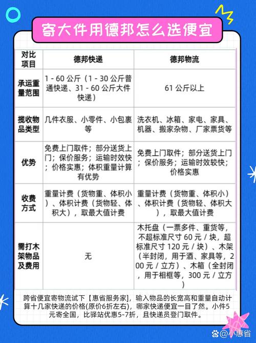 德邦物流到新疆运费