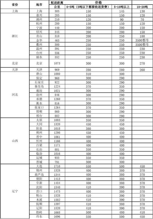 北京快递到南京要多久