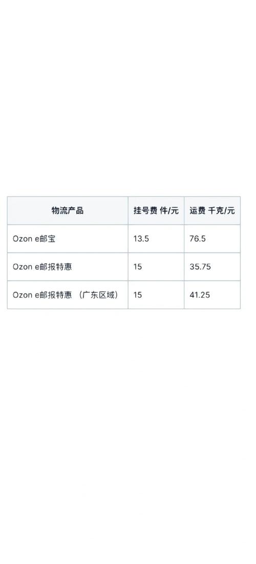 俄罗斯卖信息查询