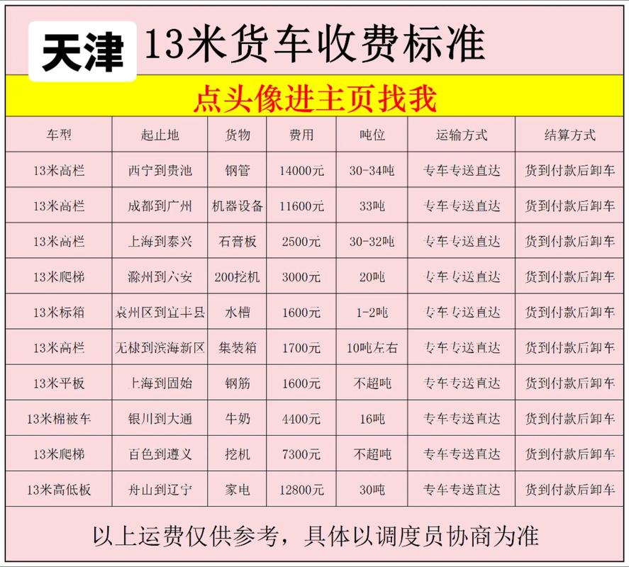 天津到哈尔滨快递几天