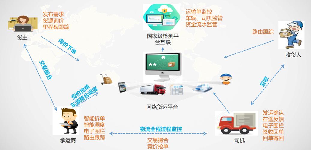 爱的物流信息平台