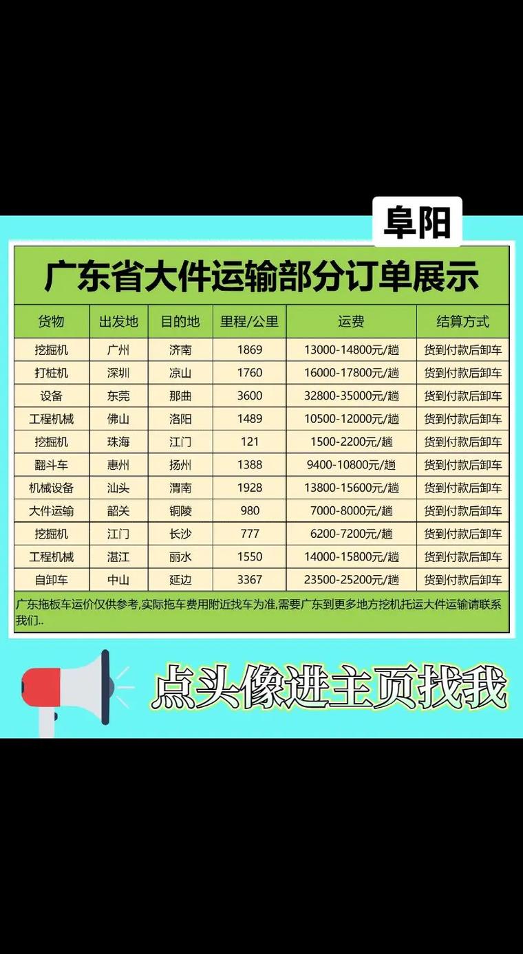 安徽到广东快递多少钱