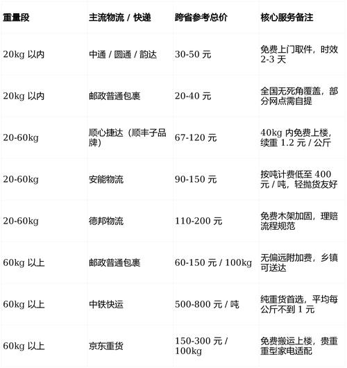 圆通寄快递多少钱一斤
