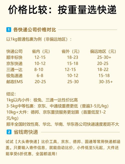 江苏到山西快递多少钱